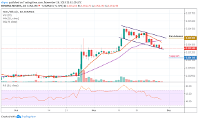 Neo Price Analysis Neo Usd Rallies Despite The Heavy Market