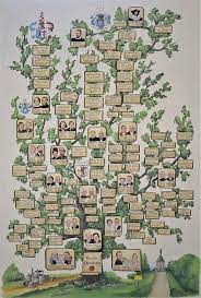 Family Tree Portrait Painting And Coat Of Arms Family Tree Art Family Tree Painting Family Tree