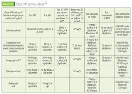Aciditatea gastrica este una dintre cele mai intalnite afectiuni ale stomacului, cauzand stari de disconfort de lunga durata. Tratamentul Farmacologic Al AfecÅ£iunilor Tractului Gastrointestinal Superior Legate De Hiperaciditate È™i UlceraÅ£ii