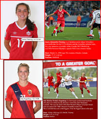 Jessie alexandra fleming is a canadian soccer player who plays for her club the ucla bruins and also the canadian national team. Jessie Fleming Vs Ada Hegerberg World C Ucla Bruins Ucla