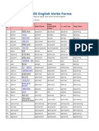 English Tenses Table Chart With Examples Pdf Perfect Grammar Onomastics English Verbs Verb Words Verbs List