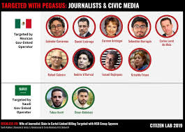 The group plans to release a. Spyware Vendor Defends Hacking Journalists Continues To Embolden Abusive Governments By Camille Fassett Freedom Of The Press Foundation Medium