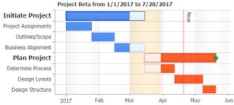 javascript gantt chart jscharting tutorials