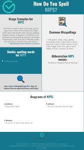 Each letter of the alphabet has a target word to increase understandability in spelling. Correct Spelling For Nips Infographic Spellchecker Net