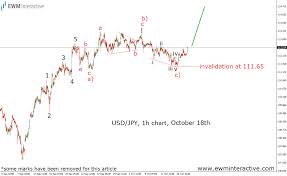 Usdjpys Chart Was Bullish Three Weeks Ago Ewm Interactive