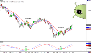 If the same method in the above chart was applied to the below market conditions, it would have. Types Of Ta Indicators Graphquant Trading Tips