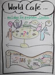 visualisierung einstieg google suche visualisierung flipchart und workshop