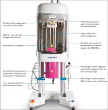 Capillary Rheometer. | Download Scientific Diagram