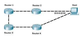 Administrative Distance Metric