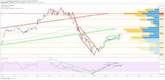 Apple Stock Is Nearing A Big Breakout Apple Inc Nasdaq