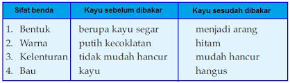 Dana tidak hanya bisa digunakan untuk transaksi online bayar: Untitled