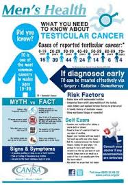 Testicular cancer symptoms signs of this type of cancer include: Tc Awareness