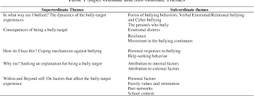 The first publication on this topic appeared in 1905 in england. A Phenomenological Analysis Of Filipino Students Experiences Of Bullying In State Universities And Colleges Semantic Scholar