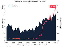What are the market hours? Cme Bitcoin Futures Open Interest Exchange Bitcoin Coinbase Global Village Network