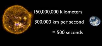 The lighting from your sunlight the space from planet to sunlight in lighting many years is.000158 lighting many years. How Long Does It Take Sunlight To Reach The Earth