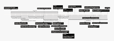 Transparent Naruto Shuriken Png Naruto Timeline Png Download Transparent Png Image Pngitem Art logo shuriken торговая марка, сюрикен png. transparent naruto shuriken png