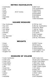 metric system convertion table technicalsiksha info