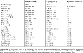 Full Text The Relationship Between Plasma Lipids Oxidant