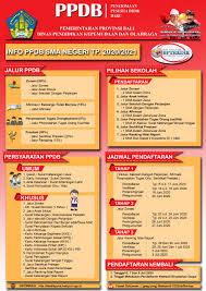 Pendaftaran akun web ppdb dan upload scan rapot & berkas umum dimulai tgl 1 juni 2021. Ppdb Sma Tahun 2020 Sma Negeri 2 Negara