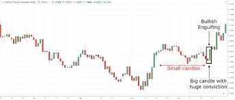 The Monster Guide To Candlestick Patterns