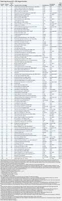 Demikianlah penjelasan terlengkap mengenai √ 187 daftar nama bank di indonesia terlengkap. Senarai Bank Di Malaysia 2020