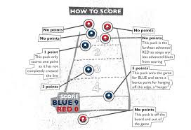 Both players can play the game to either 15 or 21 points. How To Play Shuffleboard Liberty Games