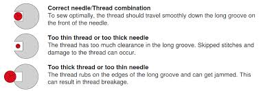 Thread Needle Guide Chart Weallsew