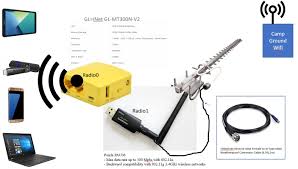 We did not find results for: How Would You Speed This Up Rv Repeater Installing And Using Openwrt Openwrt Forum