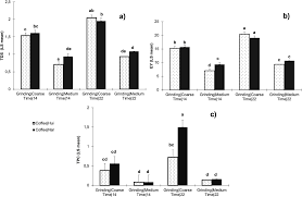 This means you should use 1 gram of coffee for every 15 grams of water. Effect Of Grinding Extraction Time And Type Of Coffee On The Physicochemical And Flavour Characteristics Of Cold Brew Coffee Scientific Reports