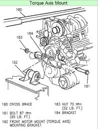 We're sorry, our experts haven't reviewed this car yet. 2005 Buick Park Avenue Engine Diagram Wiring Diagram Electron Centre B Electron Centre B Leoracing It