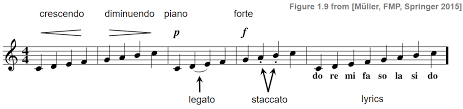 Articulations primarily structure an event's start and end, determining the length of its sound and the shape of its attack and decay. C1s1 Sheetmusic