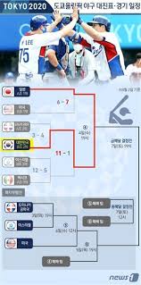 유로 2020 중계라고 하는게 더 맞는 표현인듯 합니다. X2sg6idtqwcc7m