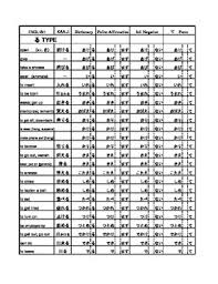 Verb Conjugation Chart English Worksheets Teaching