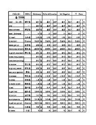 Verb Conjugation Chart English Worksheets Teaching