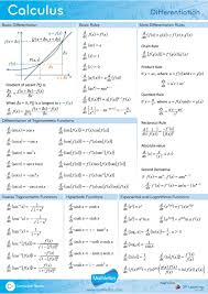 Basic Calculus Formulas Mathematics Nachhilfe Mathe Mathe Unterrichten Mathe Formeln