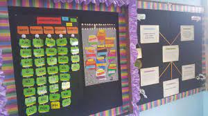 Sebab untuk para murid perlu menciptakan karya yang lebih banyak lagi dan ciptakan hasil karya hiasan kelas dengan hasil kreatifitas tangan kamu sendiri. Desain Teras Rumah Sederhana Hiasan Kelas Abad 21