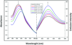 Kuala terengganu (15 februari 2017) : Synthesis Characterization And Anti Cancer Properties Of Water Soluble Bis Pye Pro Ligands And Derived Palladium Ii Complexes Dalton Transactions Rsc Publishing Doi 10 1039 C9dt01923e