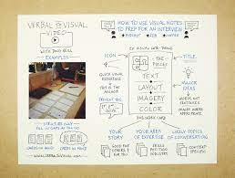 Used by students, writers, researchers and project managers. How To Use Visual Notes To Prepare For An Interview Verbal To Visual