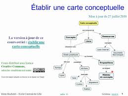Cours Les Cartes Conceptuelles 1 5 Carte Conceptuelle Heuristique Carte Heuristique