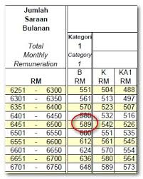 How to calculate income tax malaysia. How To Calculate Monthly Pcb Income Tax In Malaysia Laptrinhx
