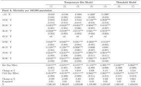 During business hours (between 8.30 am and 5.00 pm monday to friday): Goek Climate Change Pollution And Human Health Outcomes