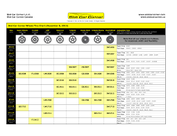 Wheel Tire Chart