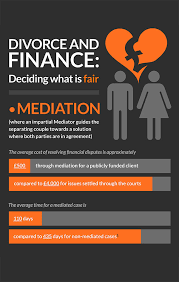 Get help from an experienced divorce lawyer. Divorce Solicitors In London Crisp Co