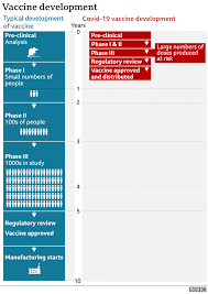 Novavax covid vaccine gets $1.6 billion in u.s. Is The Covid Vaccine Safe Bbc News