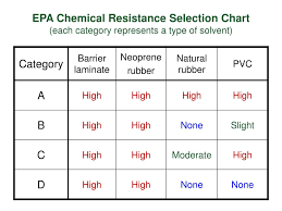 Ppt Personal Protective Equipment Ppe Powerpoint