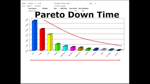 Utilizing these apis and being consistent in the formatting of the data you put into your spreadsheet will make it easy to update. Real Time Machine Monitoring With Downtime Cause Tracking And Analysis Youtube