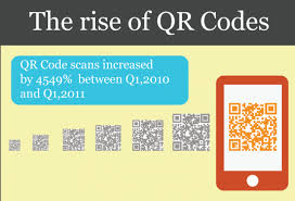 Digital Buzz Infographic The Rise Of Qr Codes