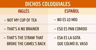 Expresiones Coloquiales En Ingles Que Todos Debemos Saber Como Aprender Ingles Basico Las Preposiciones En Ingles 150 Frases En Ingles