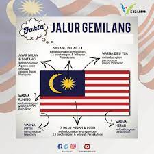 Mengenal maksud bendera malaysia online worksheet for pendidikan khas. E Idaman Sdn Bhd On Twitter Fakta Jalur Gemilang Setiap Elemen Aspek Yang Terdapat Pada Bendera Jalur Gemilang Mempunyai Huraian Masing Masing Malah Perkataan Jalur Dan Gemilang Mempunyai Maknanya Yang Tersendiri Berikut Dikongsikan Maksud Bendera