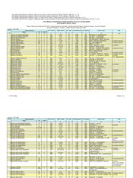 Iată lista celor peste 170 de școli, grădinițe, licee și facultăți care funcționează în clădiri cu risc seismic, potrivit datelor publicate de inspectoratul. Lista Mlpat A Cladirilor Cu Grad Seismic Ridicat